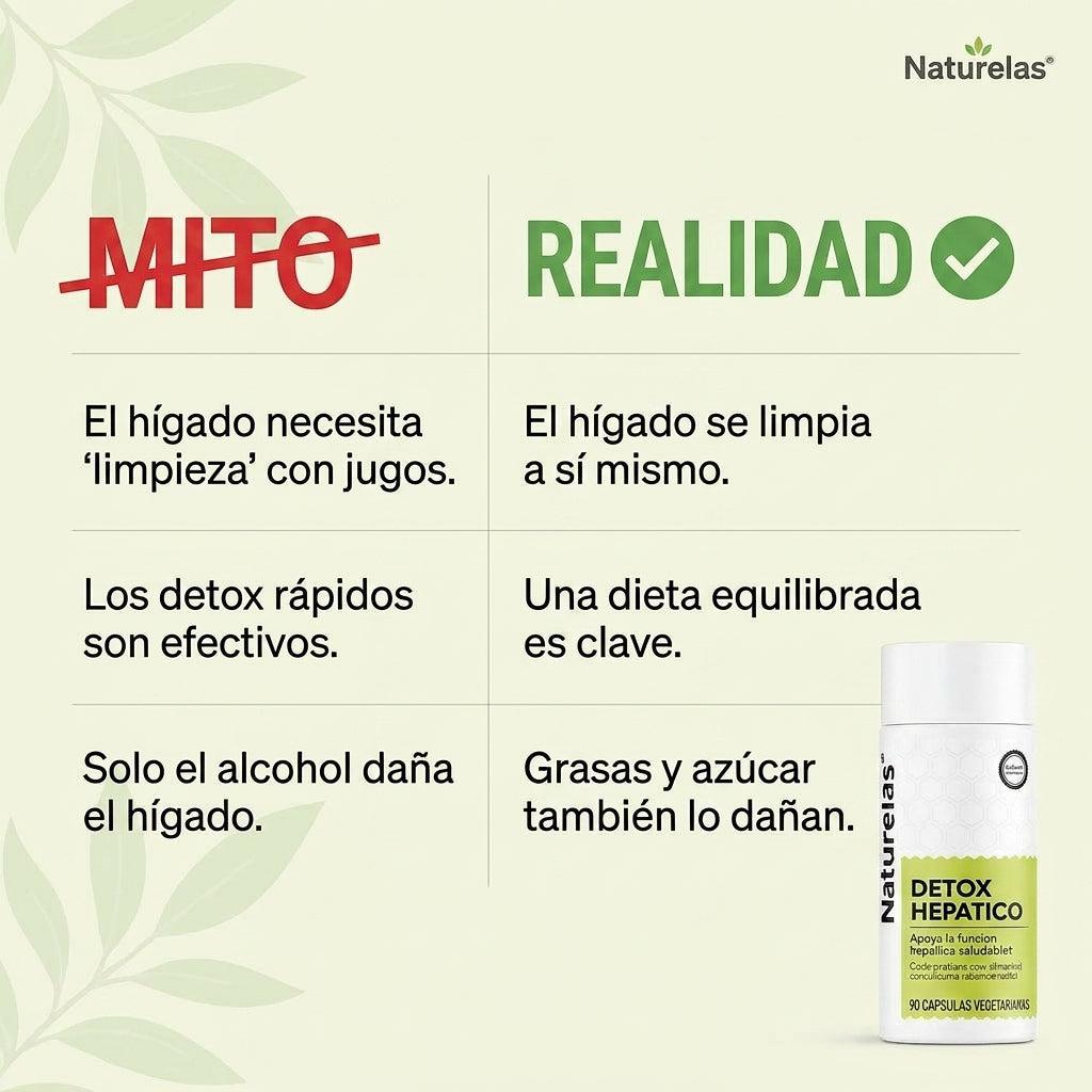 Naturelas™ Detox Hepático y Limpieza de Colon